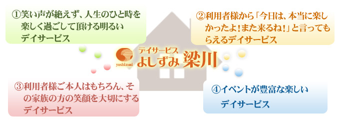 デイサービスよしずみ梁川 理念